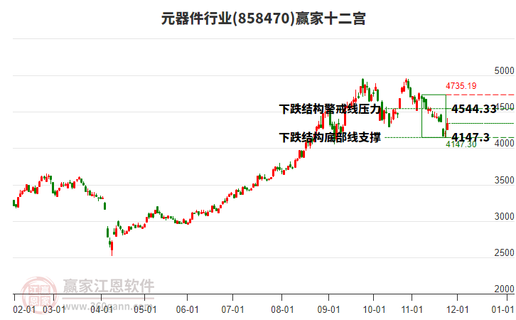 858470元器件贏家十二宮工具 858470元器件贏家十二宮工具