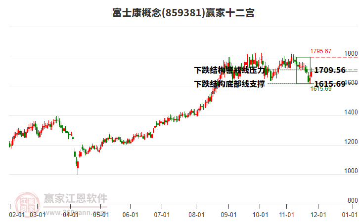 859381富士康贏家十二宮工具