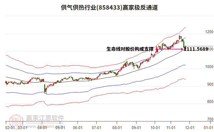 858433供氣供熱贏家極反通道工具
