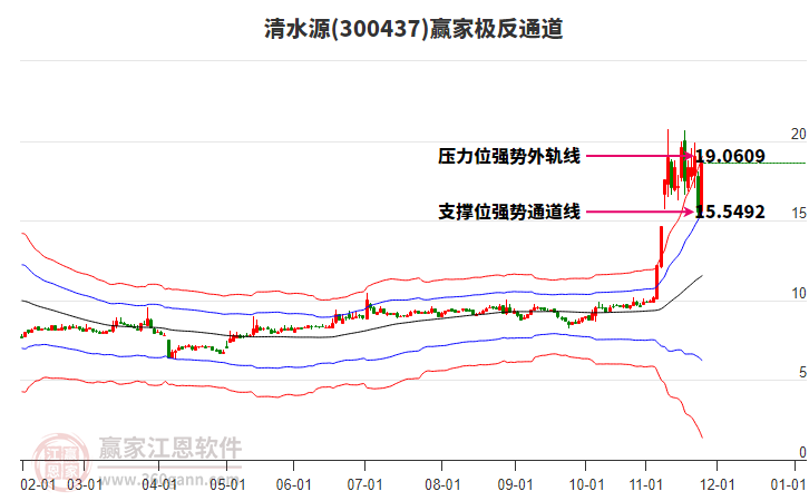 300437清水源贏家極反通道工具
