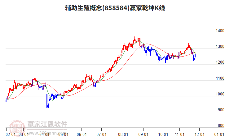 858584輔助生殖贏家乾坤K線(xiàn)工具 858584輔助生殖贏家乾坤K線(xiàn)工具