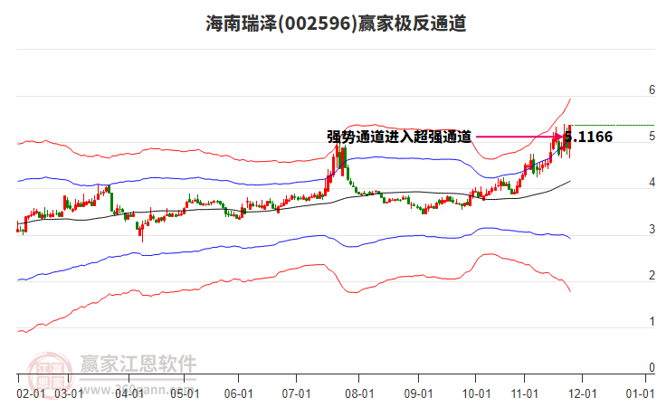 002596海南瑞澤贏家極反通道工具