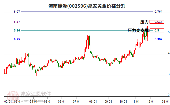 002596海南瑞澤黃金價(jià)格分割工具 002596海南瑞澤黃金價(jià)格分割工具
