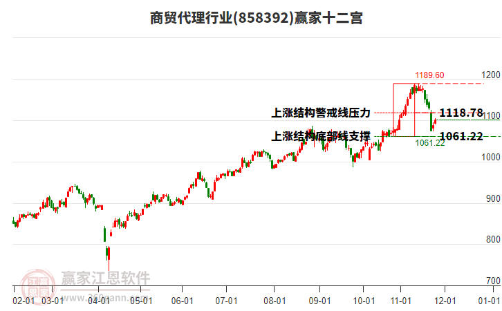 858392商貿(mào)代理贏家十二宮工具 858392商貿(mào)代理贏家十二宮工具