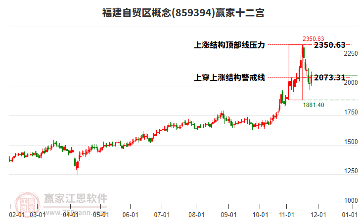 859394福建自貿(mào)區(qū)贏家十二宮工具
