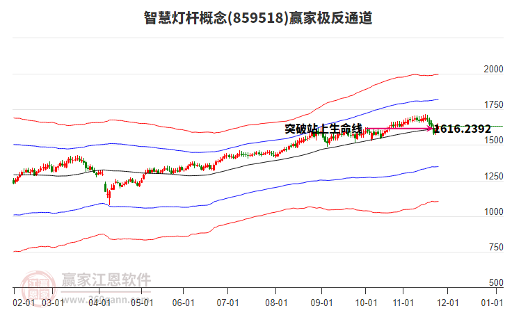 859518智慧燈桿贏家極反通道工具