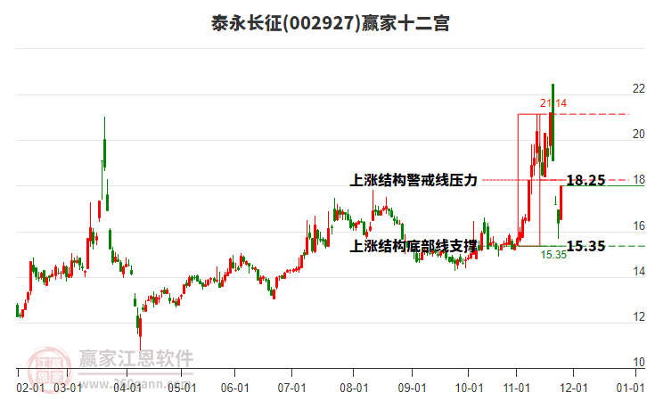 002927泰永長(zhǎng)征贏家十二宮工具 002927泰永長(zhǎng)征贏家十二宮工具