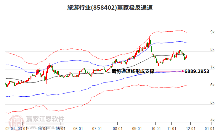 858402旅游贏家極反通道工具