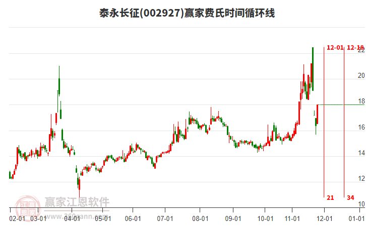 002927泰永長征費氏時間循環(huán)線工具