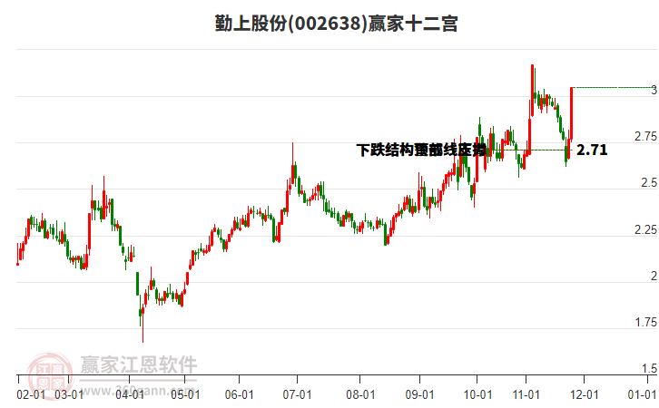 002638勤上股份贏家十二宮工具