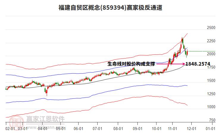 859394福建自貿(mào)區(qū)贏家極反通道工具