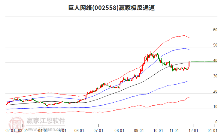 002558巨人網(wǎng)絡(luò)贏家極反通道工具