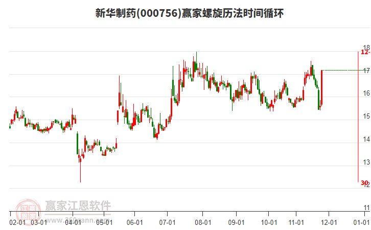 000756新華制藥螺旋歷法時(shí)間循環(huán)工具