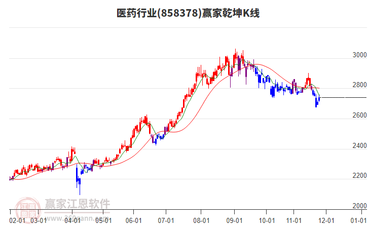 858378醫(yī)藥贏家乾坤K線工具 858378醫(yī)藥贏家乾坤K線工具