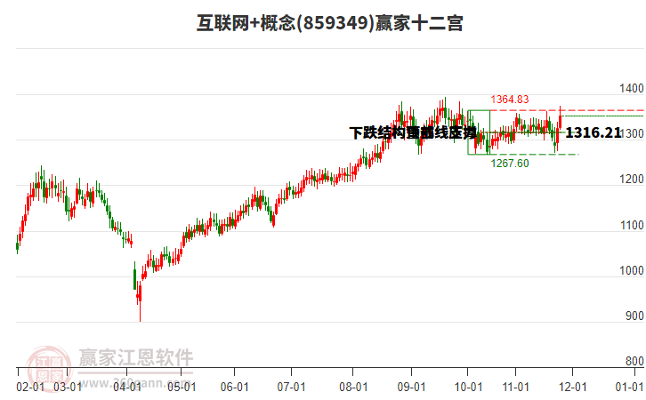 859349互聯(lián)網(wǎng)+贏家十二宮工具