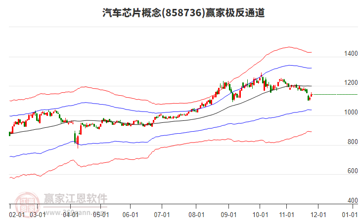 858736汽車芯片贏家極反通道工具