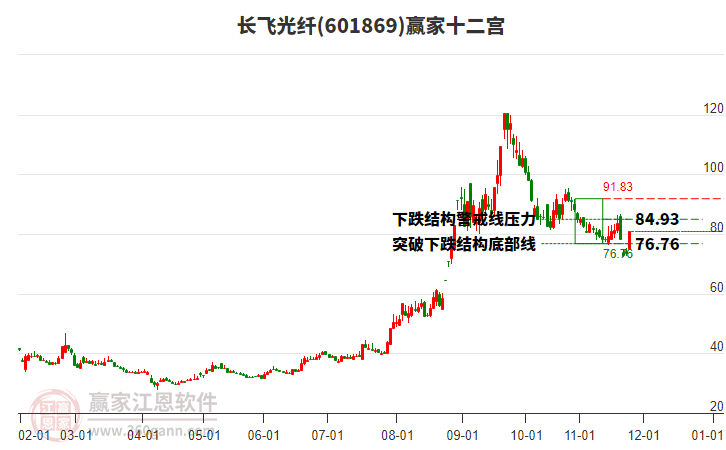 601869長飛光纖贏家十二宮工具