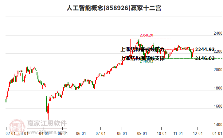 858926人工智能贏家十二宮工具
