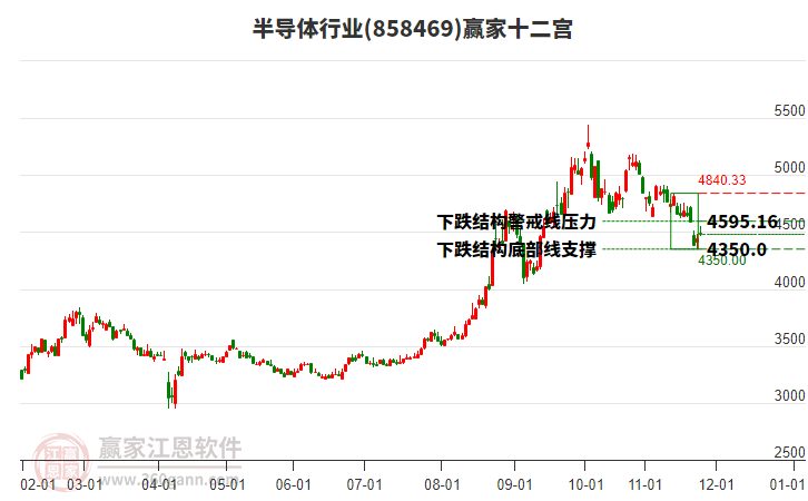 858469半導(dǎo)體贏家十二宮工具 858469半導(dǎo)體贏家十二宮工具