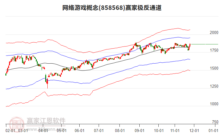 858568網(wǎng)絡(luò)游戲贏家極反通道工具