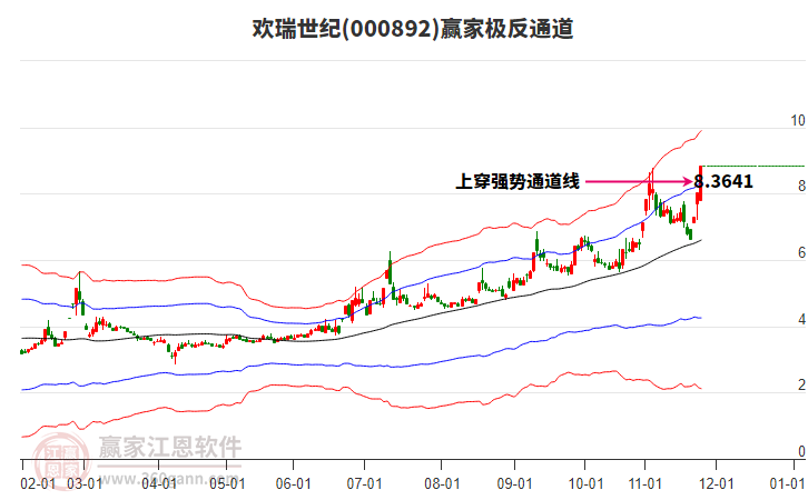 000892歡瑞世紀(jì)贏家極反通道工具