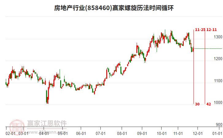 房地產(chǎn)行業(yè)贏家螺旋歷法時間循環(huán)工具 房地產(chǎn)行業(yè)贏家螺旋歷法時間循環(huán)工具