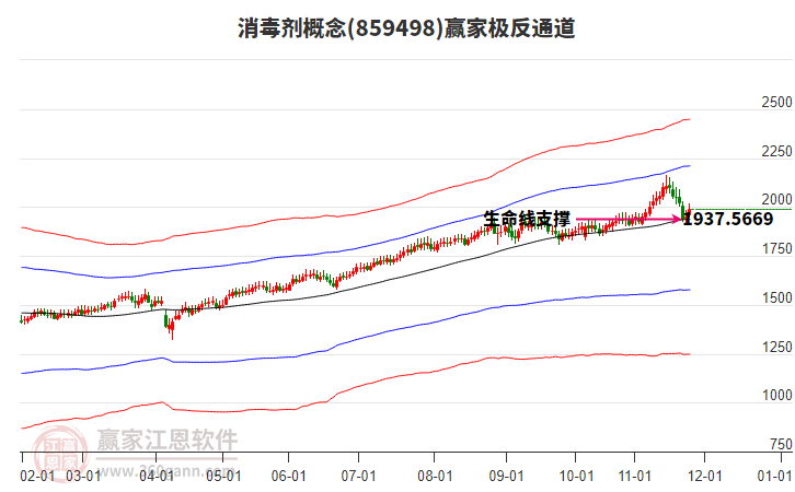 859498消毒劑贏家極反通道工具