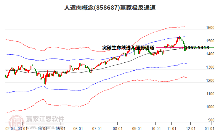 858687人造肉贏家極反通道工具