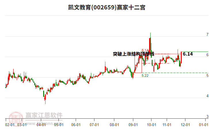 002659凱文教育贏家十二宮工具