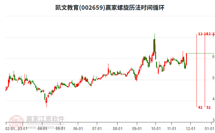 002659凱文教育螺旋歷法時(shí)間循環(huán)工具