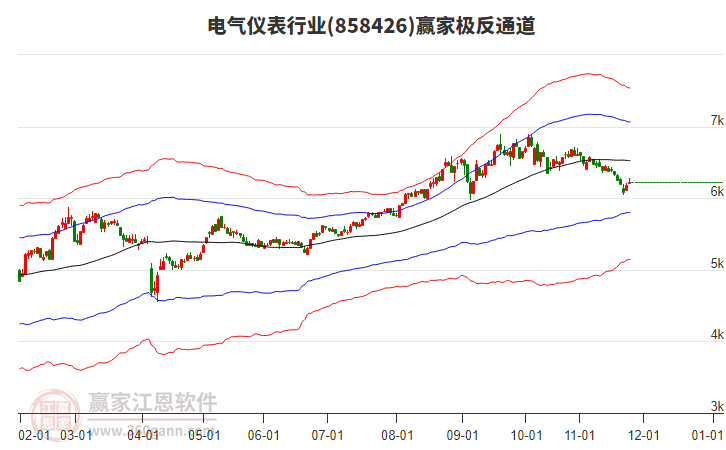 858426電氣儀表贏家極反通道工具