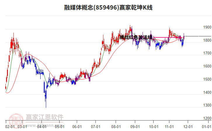 859496融媒體贏家乾坤K線工具