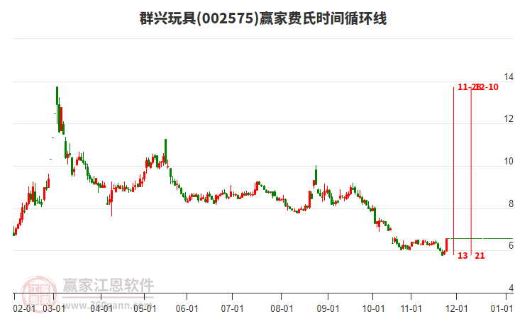 002575群興玩具費氏時間循環(huán)線工具 002575群興玩具費氏時間循環(huán)線工具