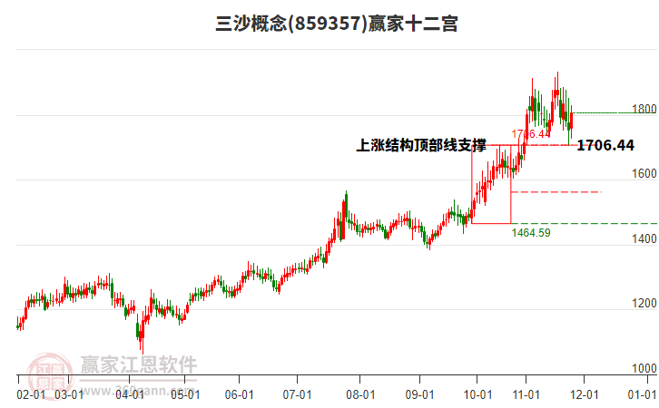 859357三沙贏家十二宮工具 859357三沙贏家十二宮工具