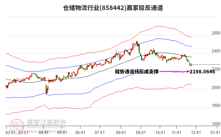 858442倉儲物流贏家極反通道工具 858442倉儲物流贏家極反通道工具