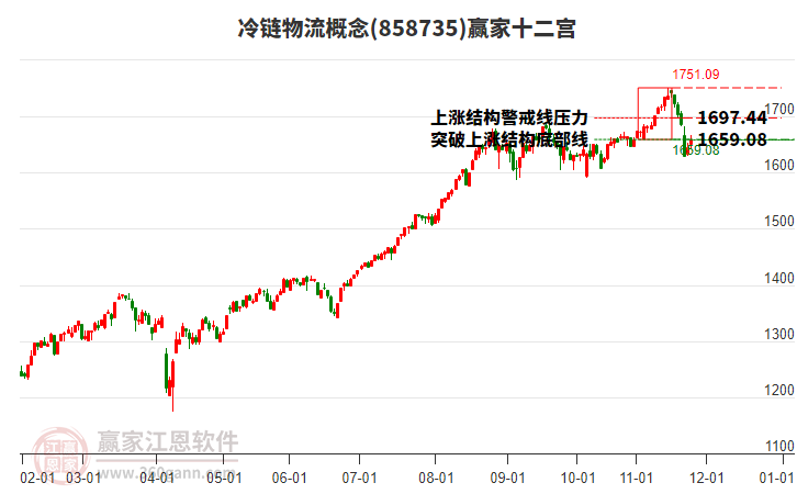 858735冷鏈物流贏家十二宮工具 858735冷鏈物流贏家十二宮工具