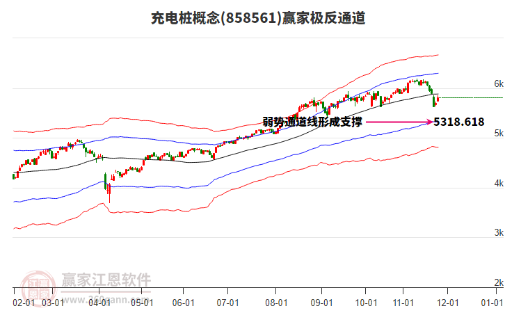 858561充電樁贏家極反通道工具