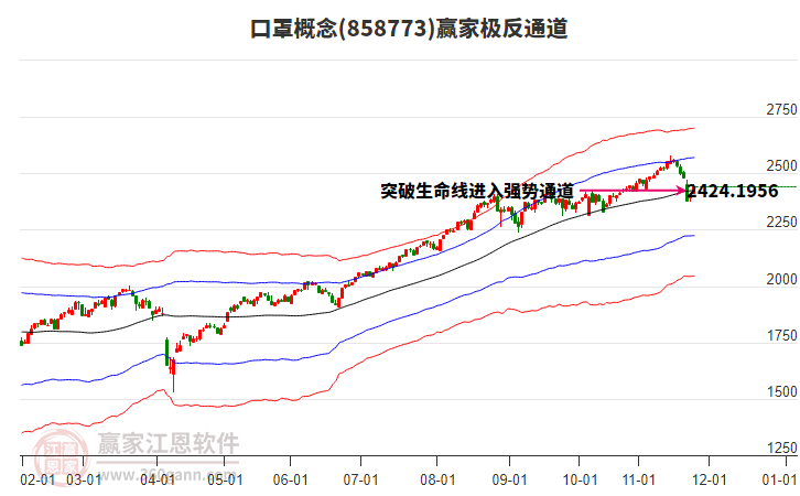 858773口罩贏家極反通道工具