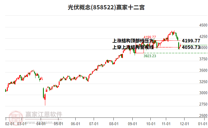 858522光伏贏家十二宮工具