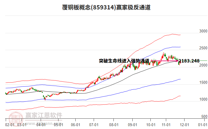 859314覆銅板贏家極反通道工具 859314覆銅板贏家極反通道工具