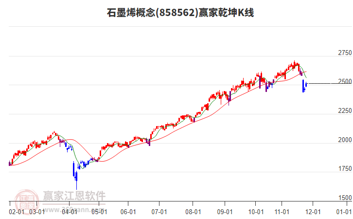 858562石墨烯贏家乾坤K線工具