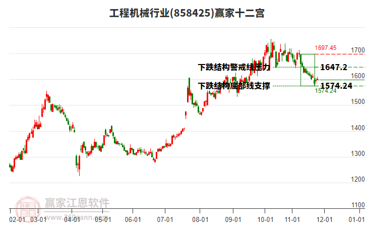 858425工程機(jī)械贏家十二宮工具 858425工程機(jī)械贏家十二宮工具