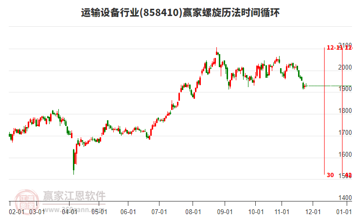 運(yùn)輸設(shè)備行業(yè)螺旋歷法時(shí)間循環(huán)工具