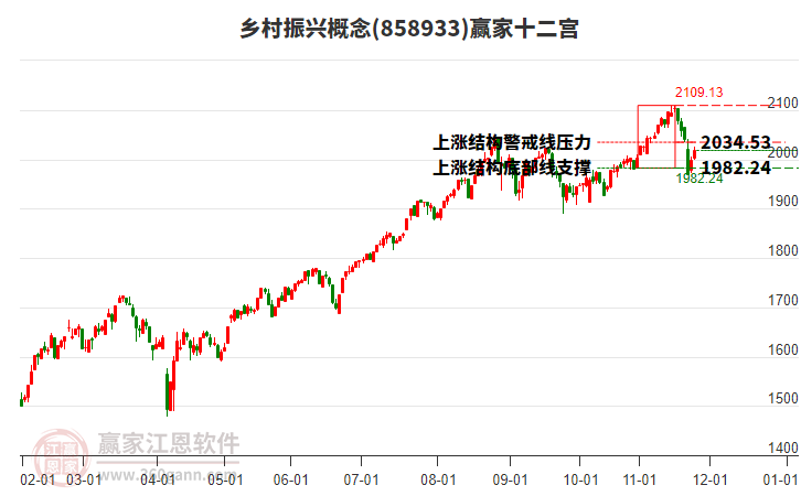 858933鄉(xiāng)村振興贏家十二宮工具