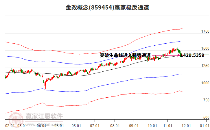 859454金改贏家極反通道工具