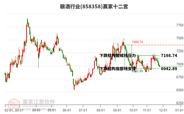 858358釀酒贏家十二宮工具