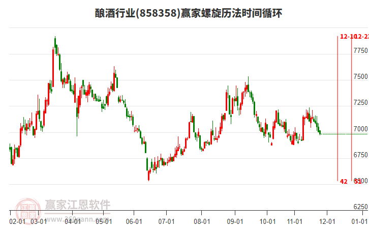 釀酒行業(yè)螺旋歷法時間循環(huán)工具