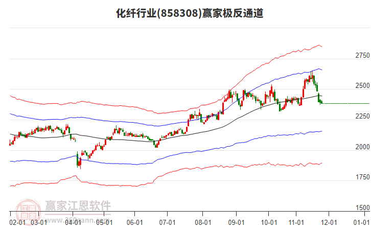 858308化纖贏家極反通道工具
