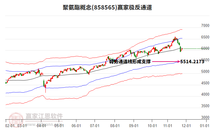 858565聚氨酯贏家極反通道工具