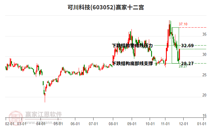 603052可川科技贏家十二宮工具